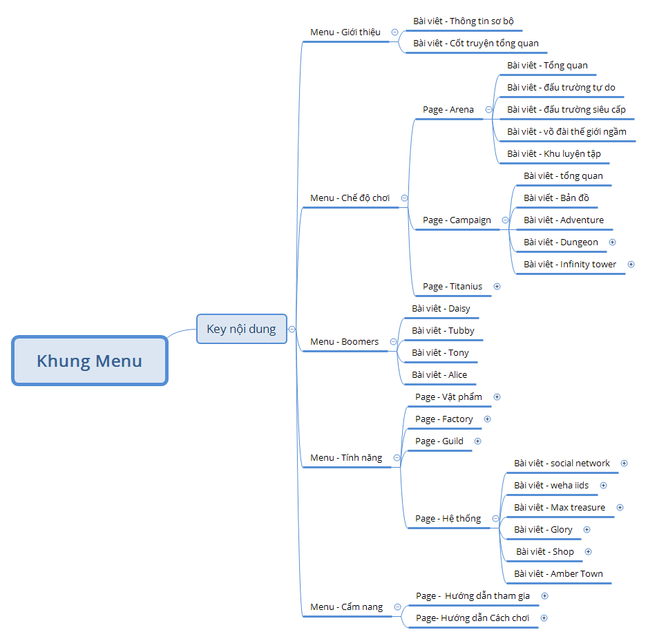 Khung Menu - XMind Template