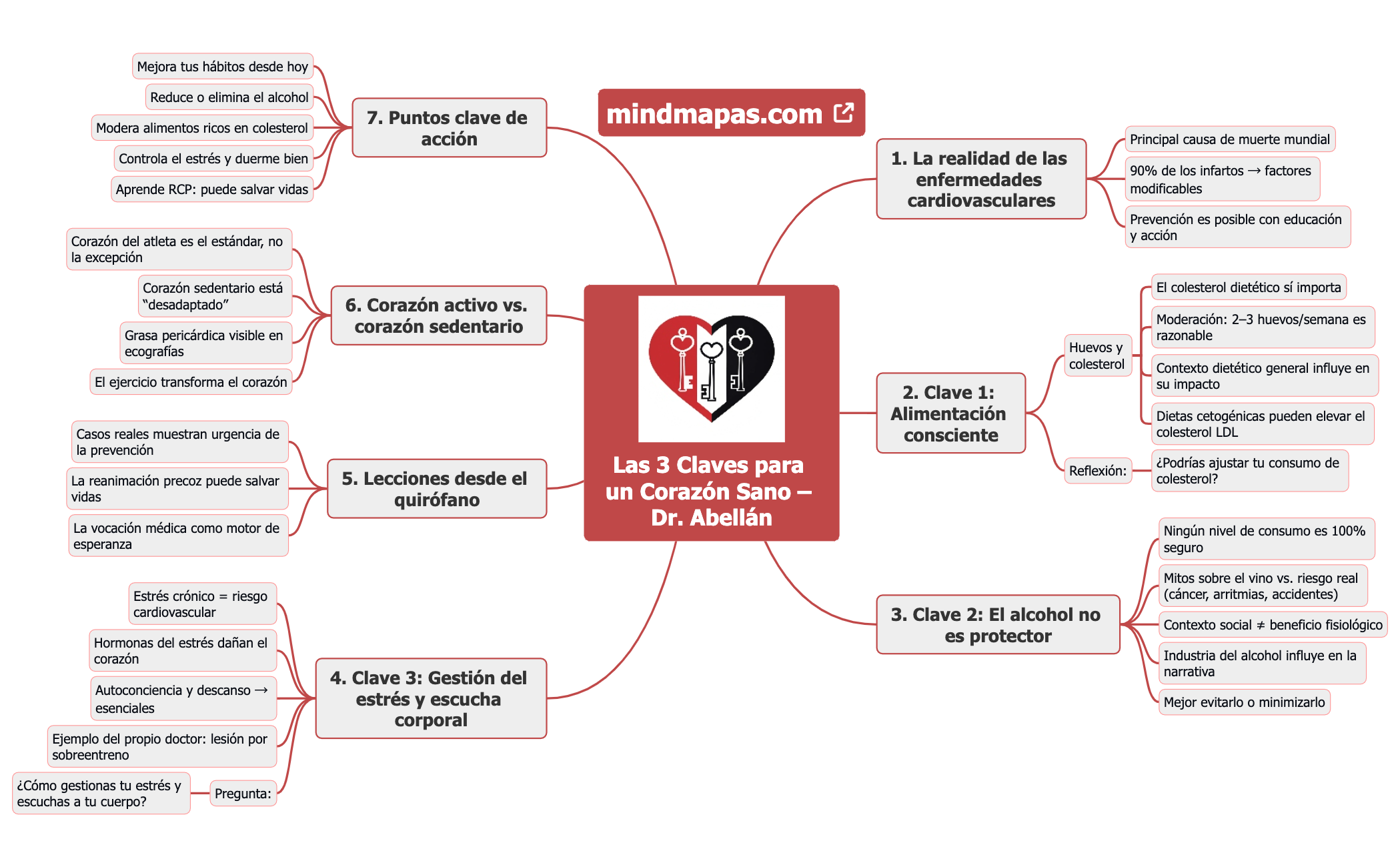 Las 3 Claves para un Corazón Sano – Dr. Abellán preview 1