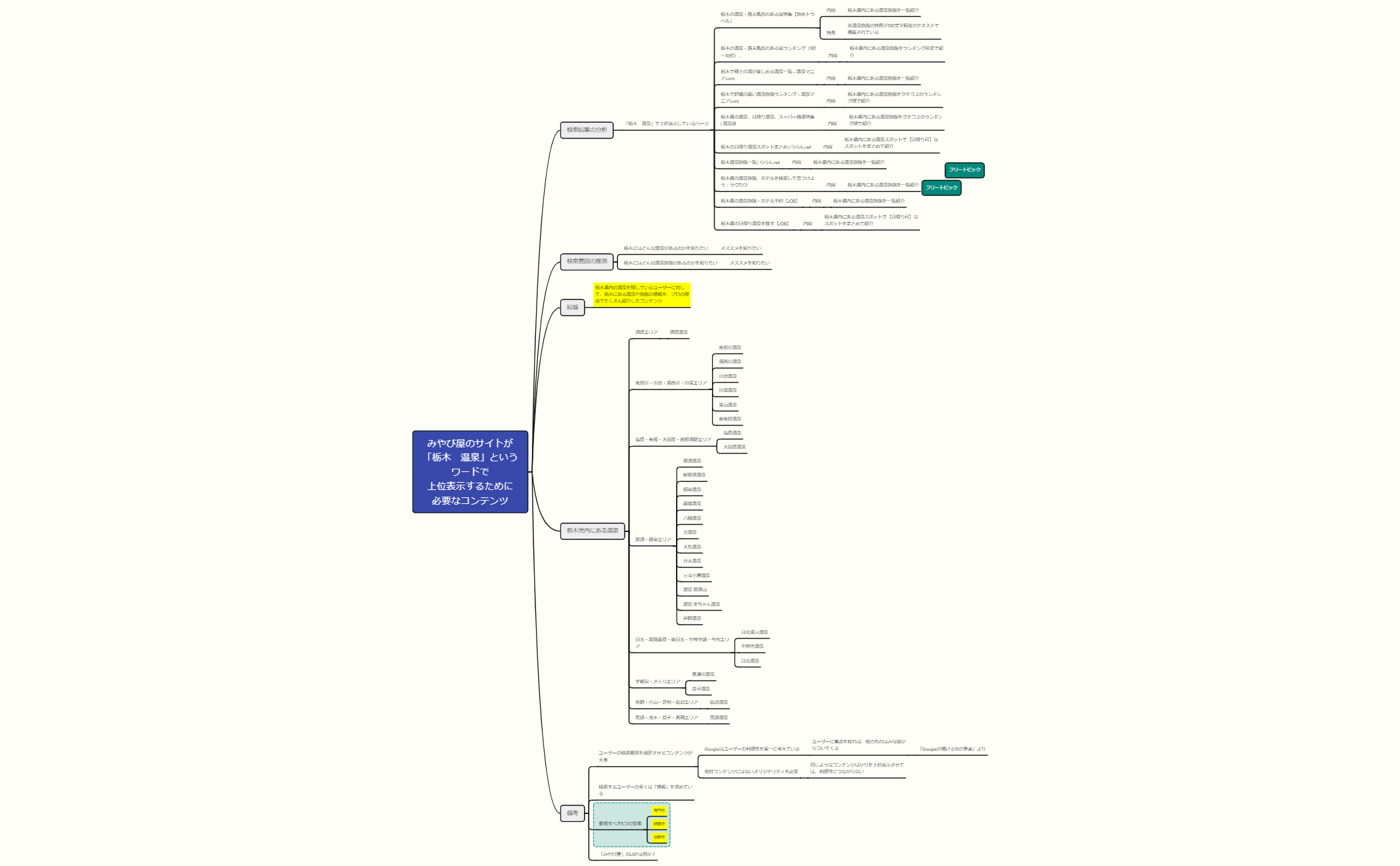 Missing Sheet Title - XMind Template