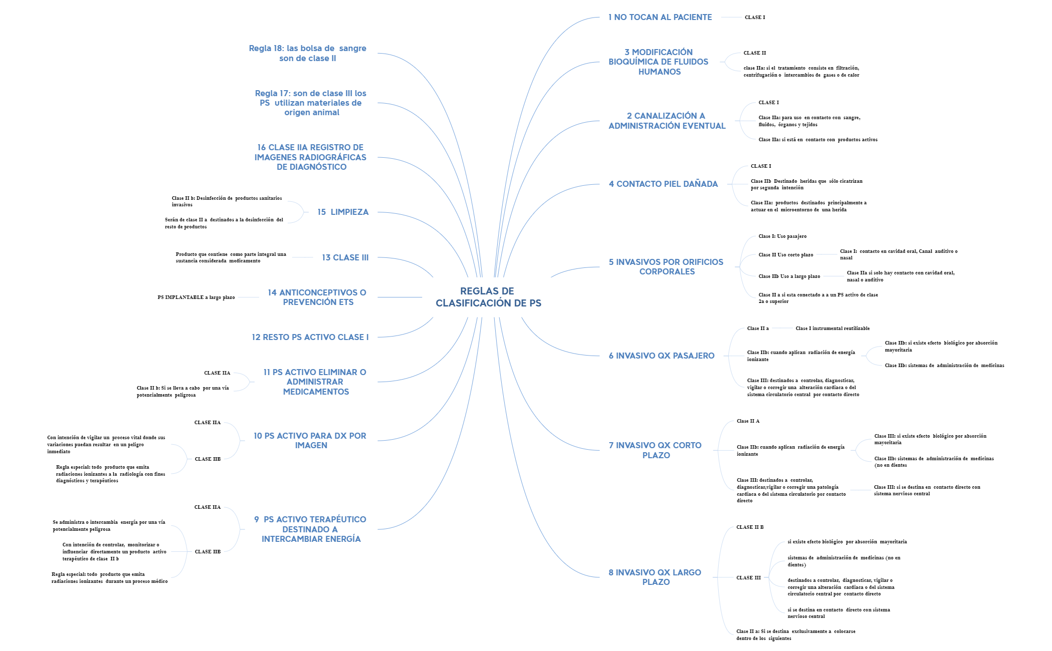 REGLAS DE CLASIFICACIÓN DE PS preview 1