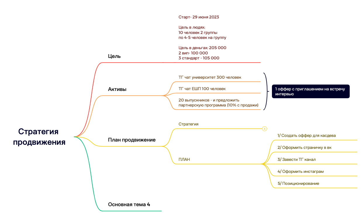 Стратегия продвижения preview 1