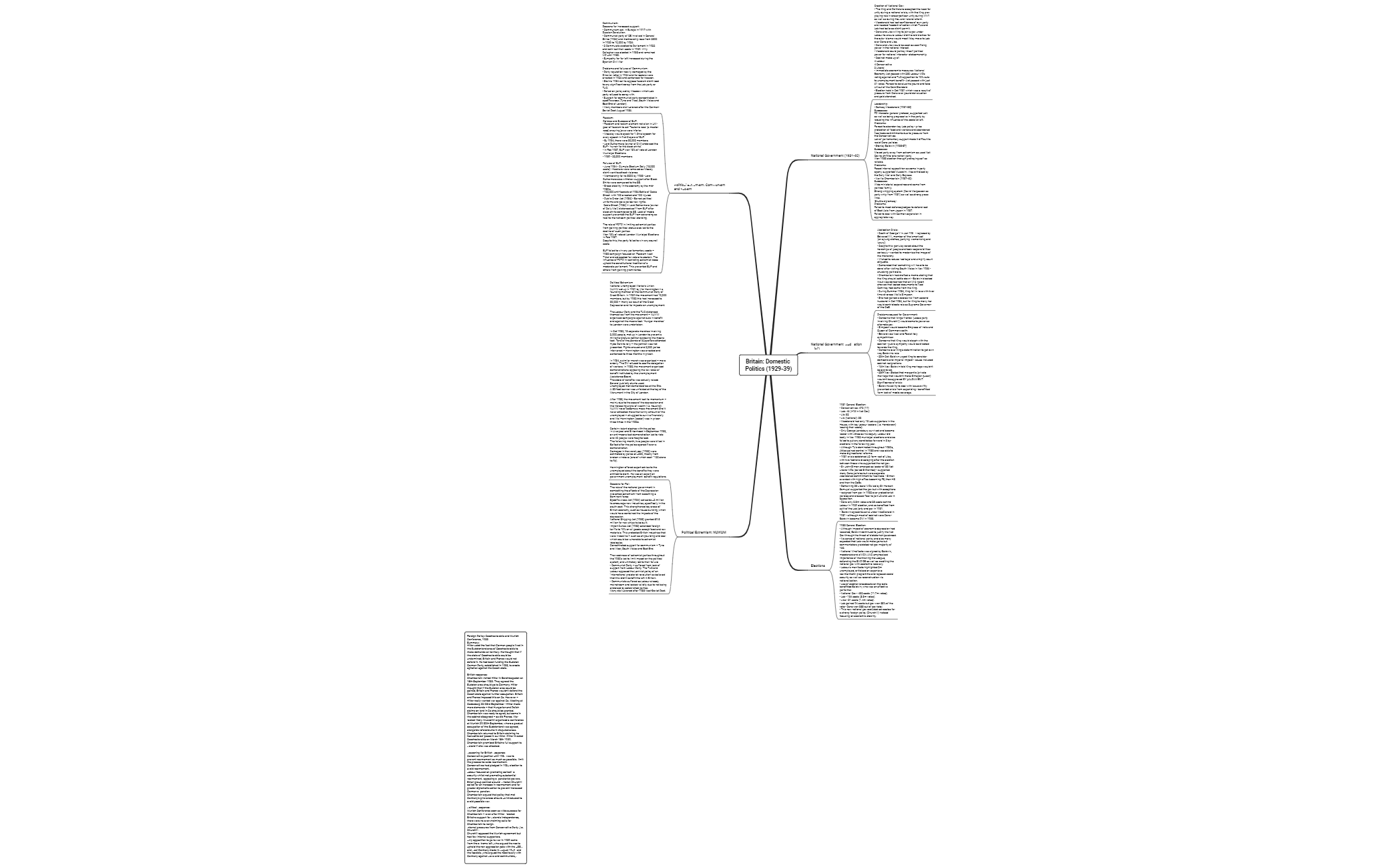 Britain Domestic Politics (1929-39) preview 1