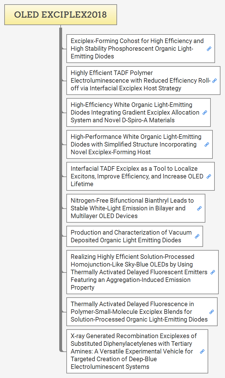 OLED EXCIPLEX2018 preview 1