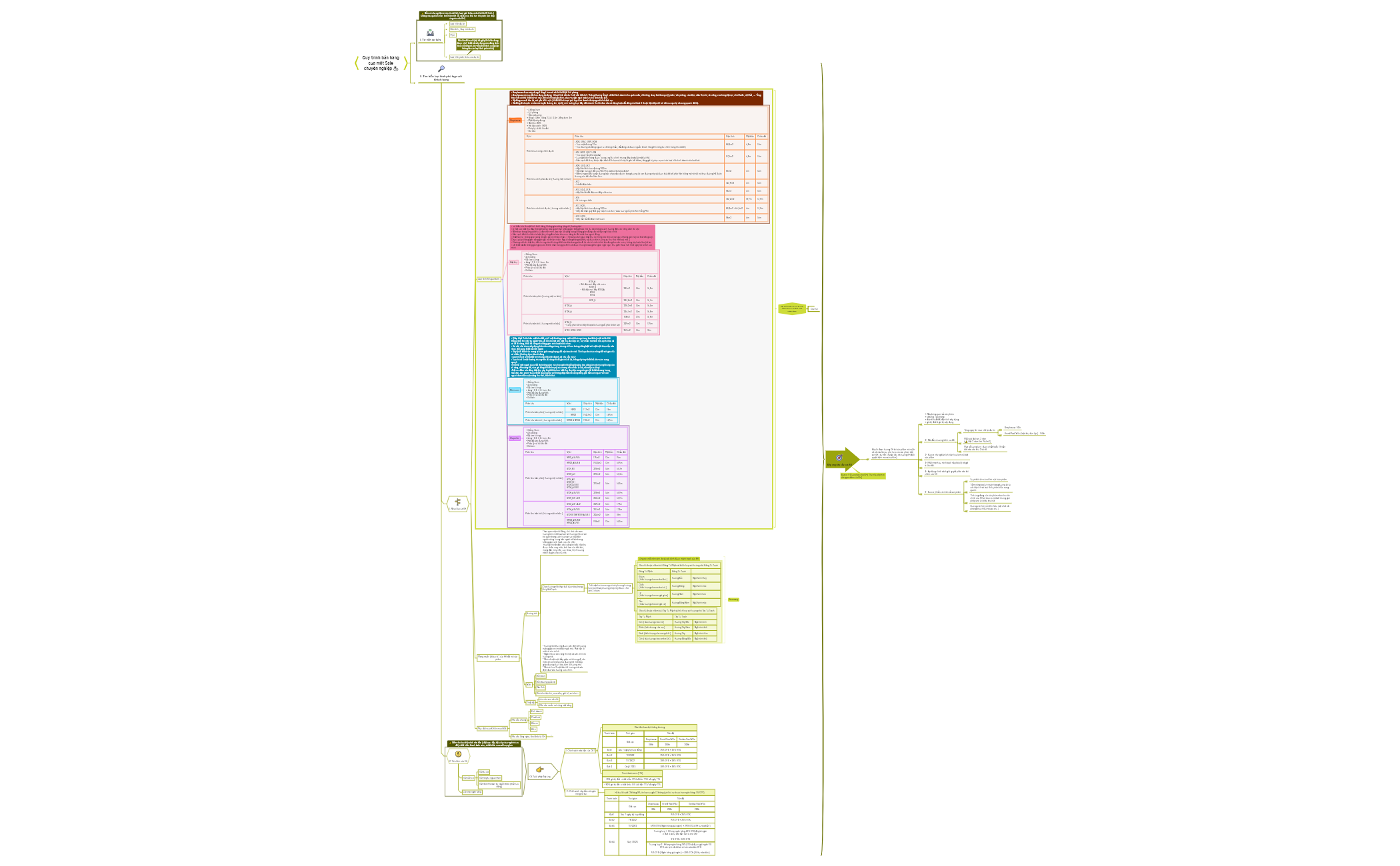 BlankMap (1) - XMind Template