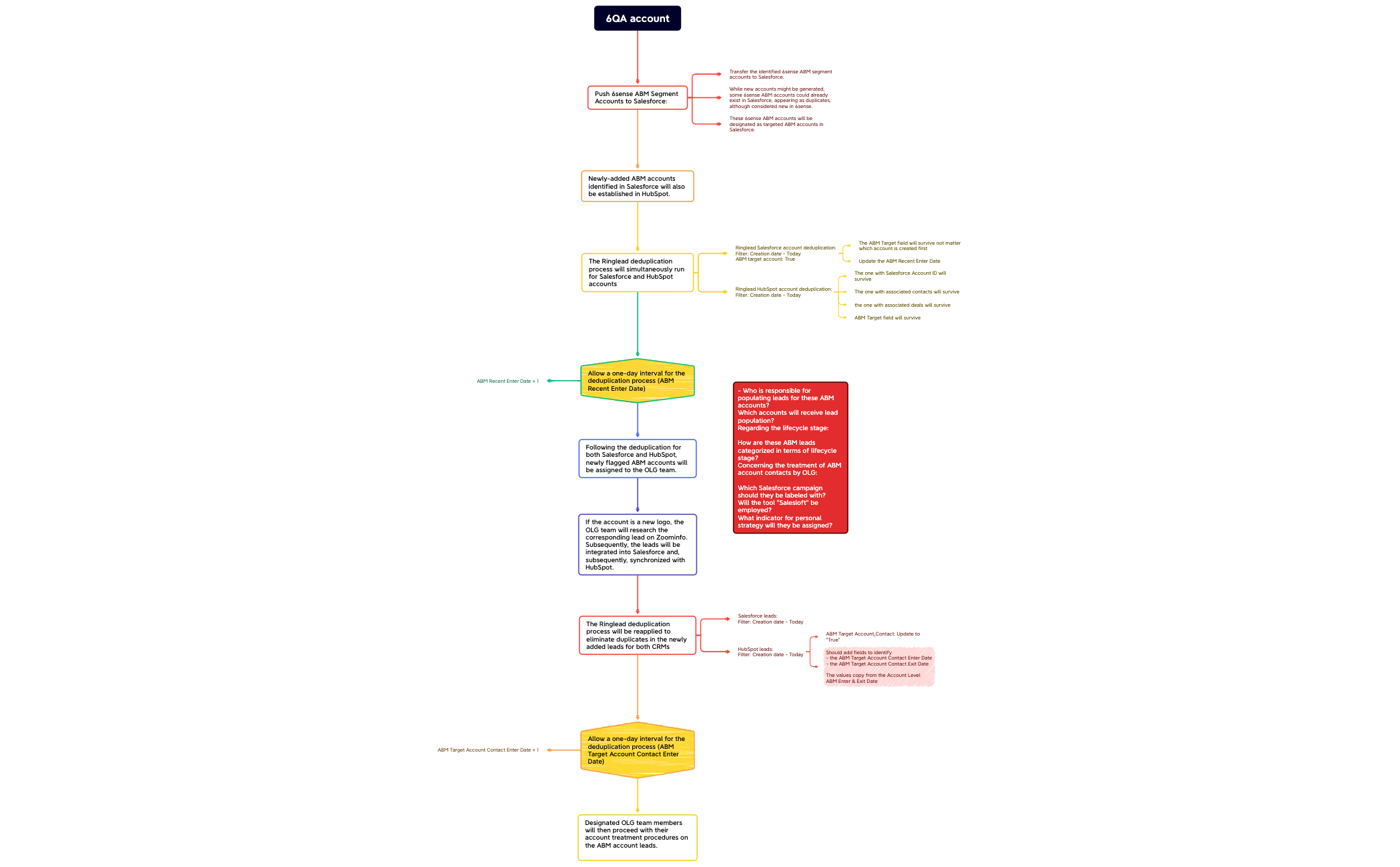 6QA account preview 1