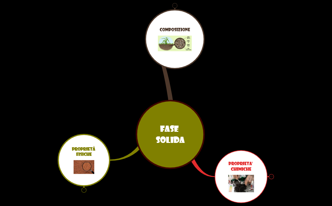 4_TERRENO AGRARIO_fase SOLIDA preview 1