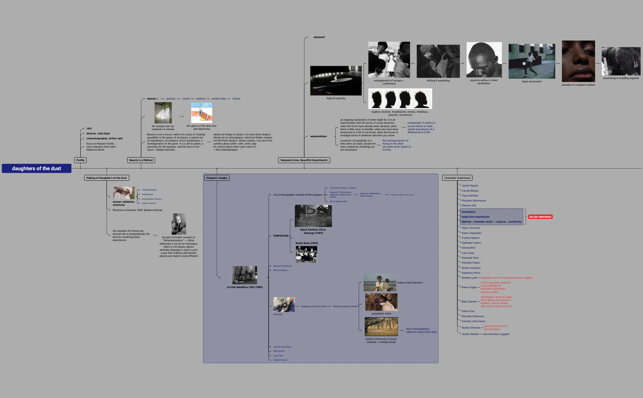 daughters of the dust preview 1