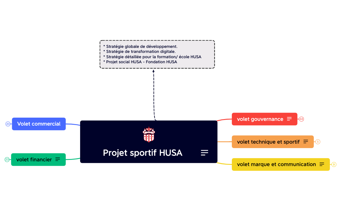 Projet sportif HUSA.xmind preview 1