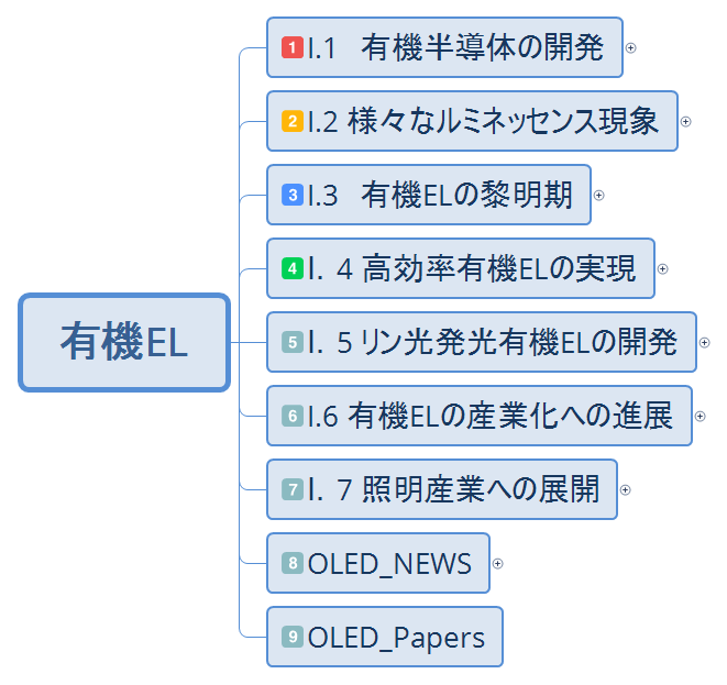 有機EL20220626
 preview 1