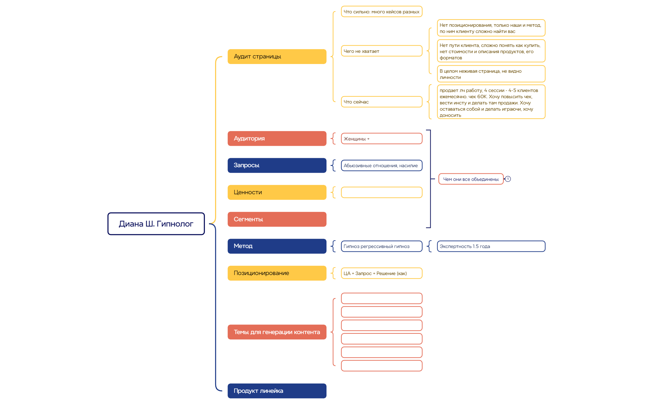 Ментальная карта preview 1
