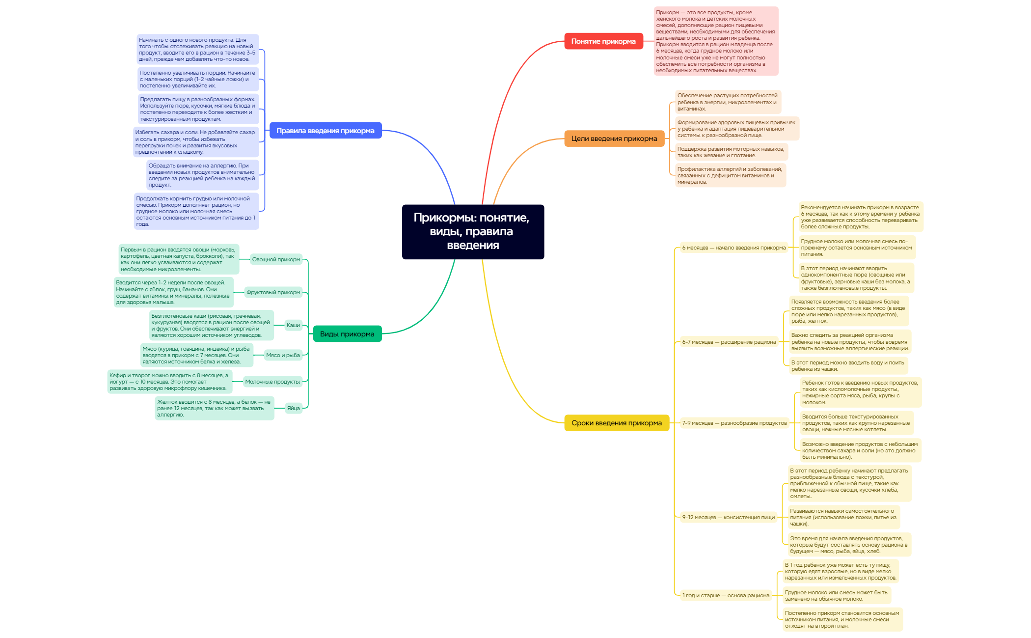 Прикорм preview 1