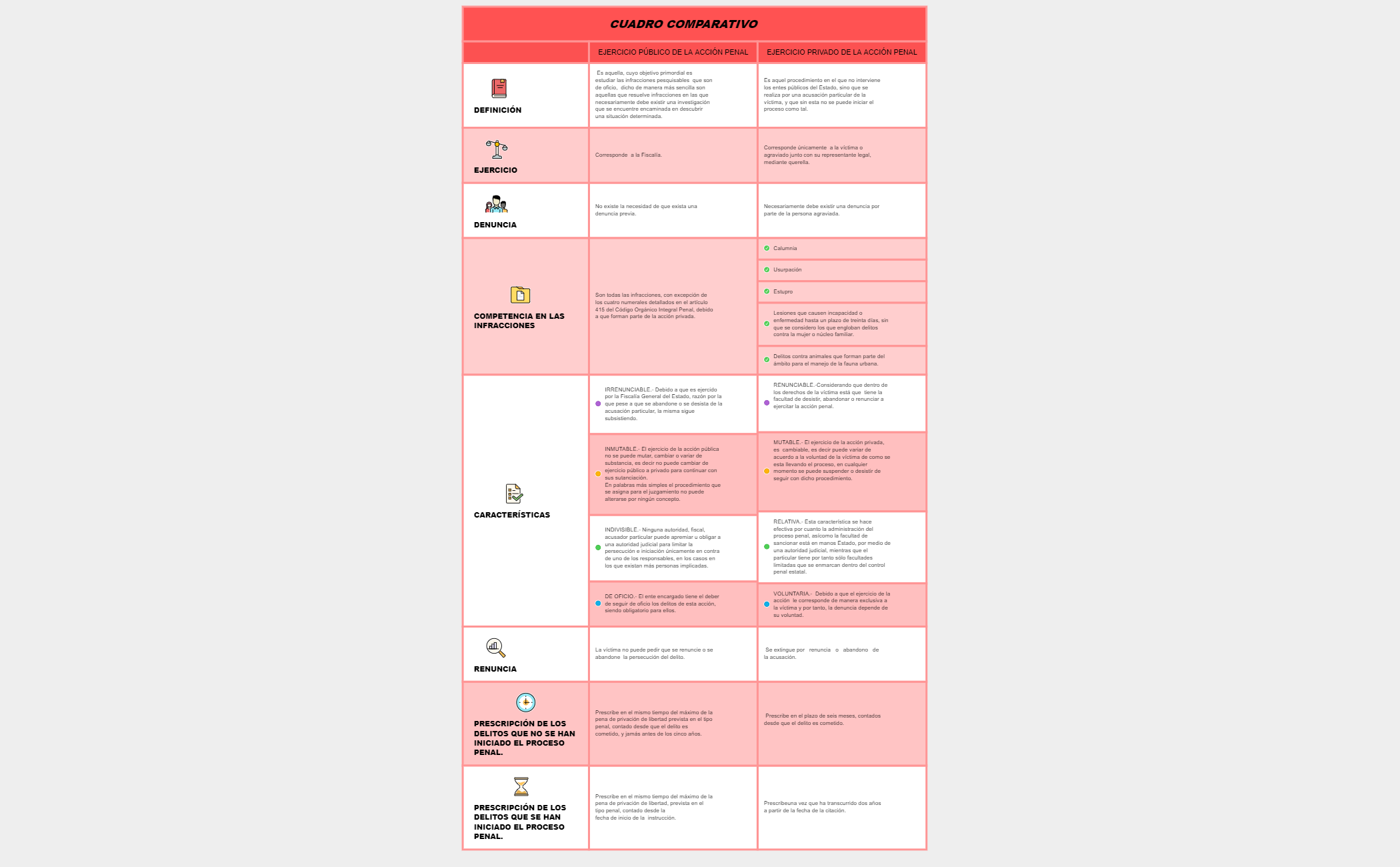 CUADRO COMPARATIVO ACCIÓN PENAL preview 1