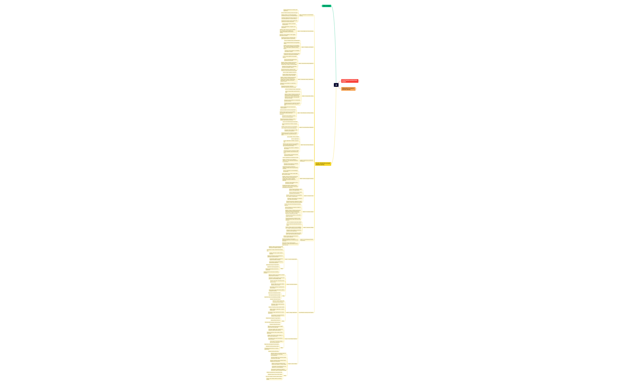sheet - XMind Template