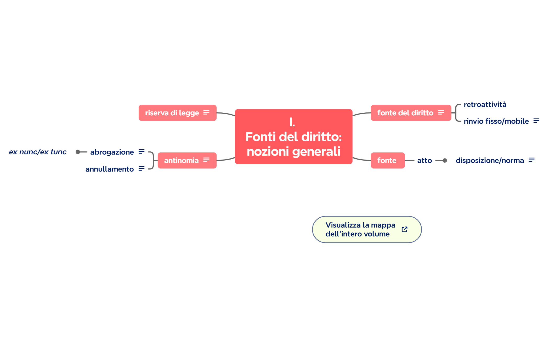 I. Fonti del diritto nozioni generali preview 1