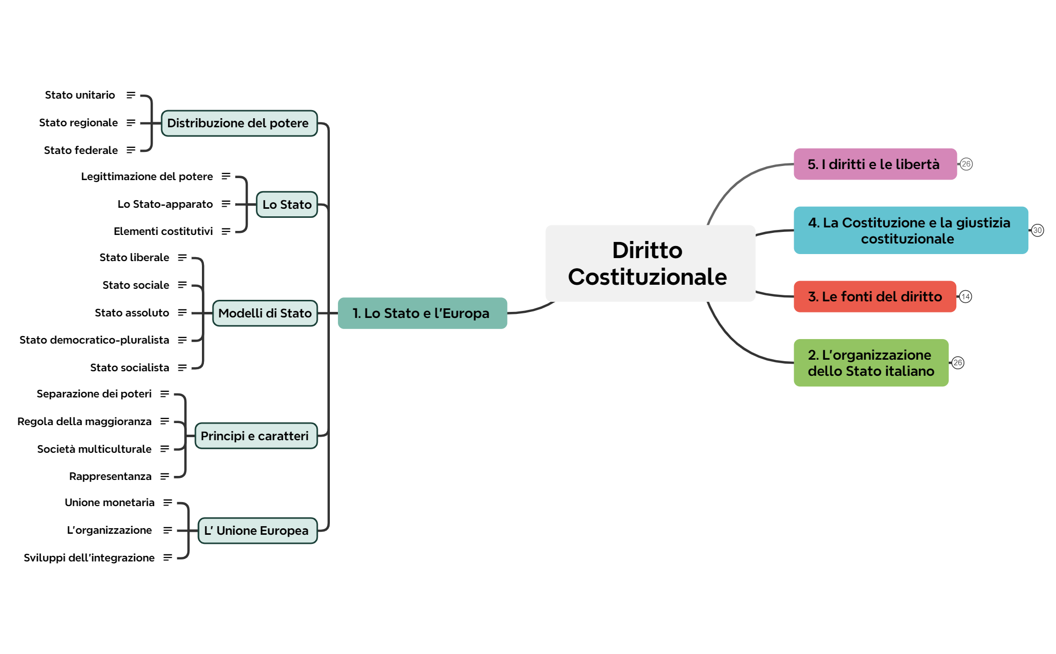 1. Lo Stato e l'Europa preview 1