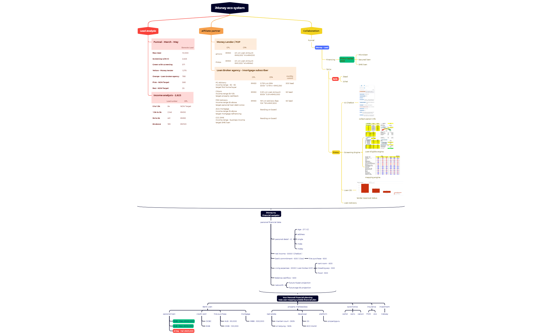 iMoney eco system preview 1