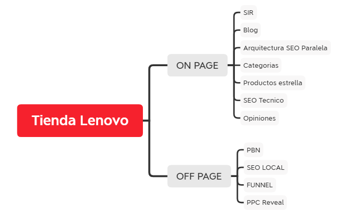 Tienda Lenovo preview 1