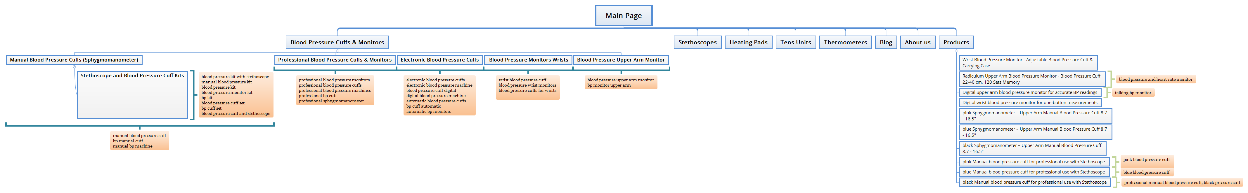 Main Page - XMind Template