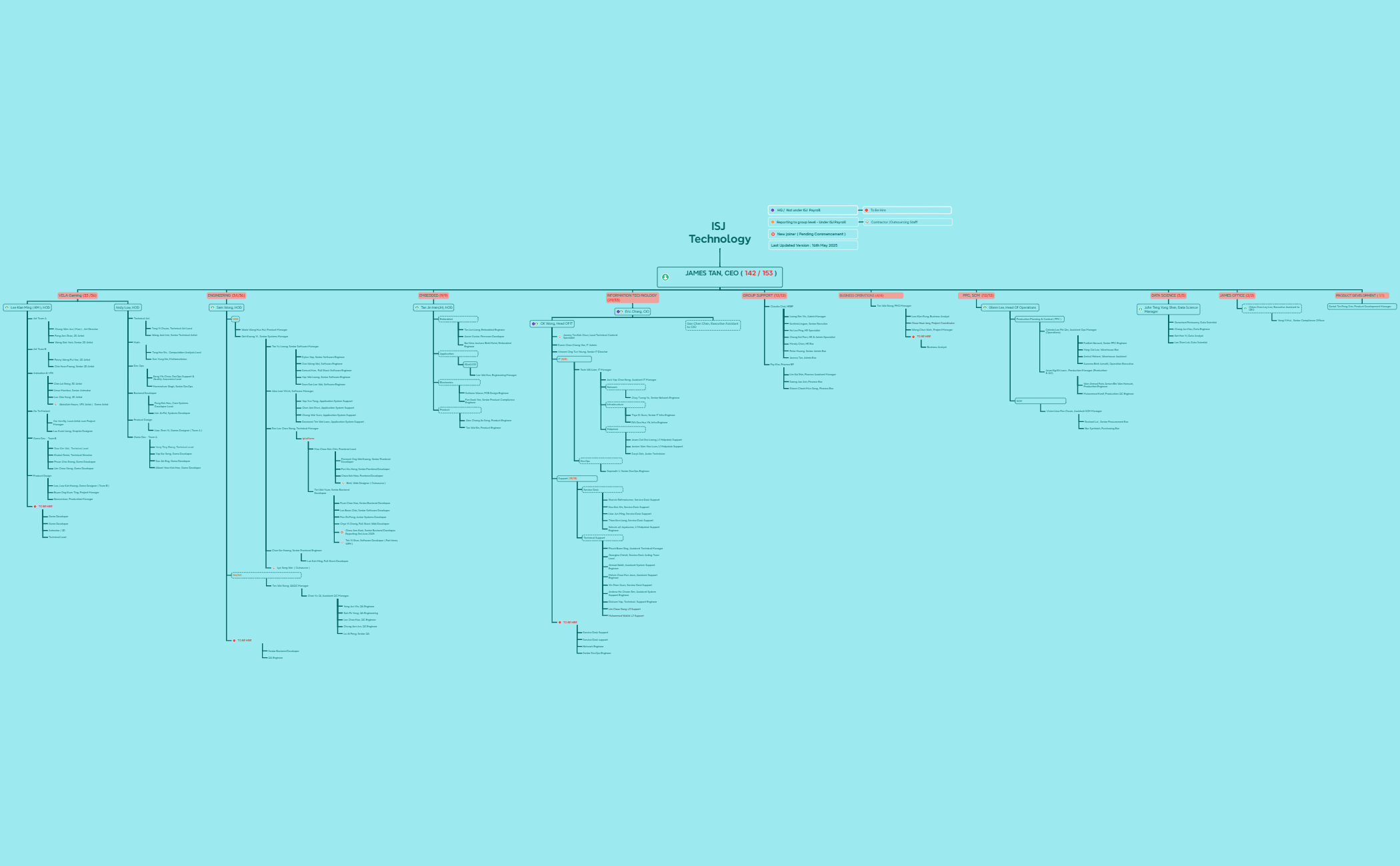 Organisation preview 1