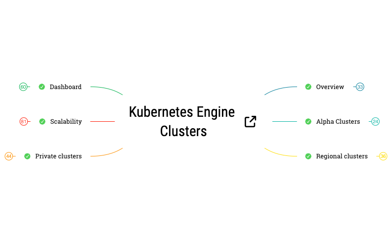 Kubernetes Engine Clusters preview 1