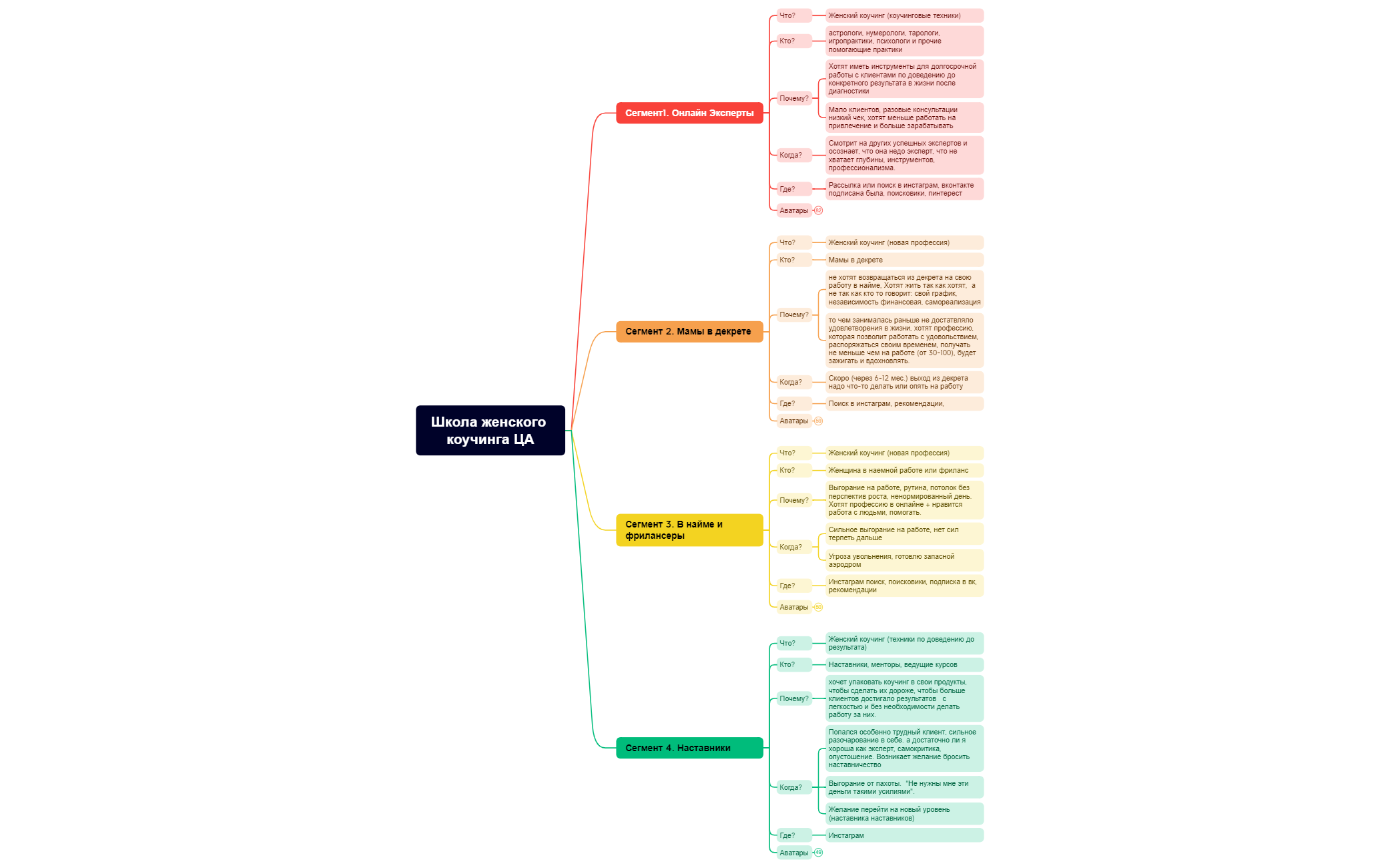 Школа женского коучинга ЦА preview 1