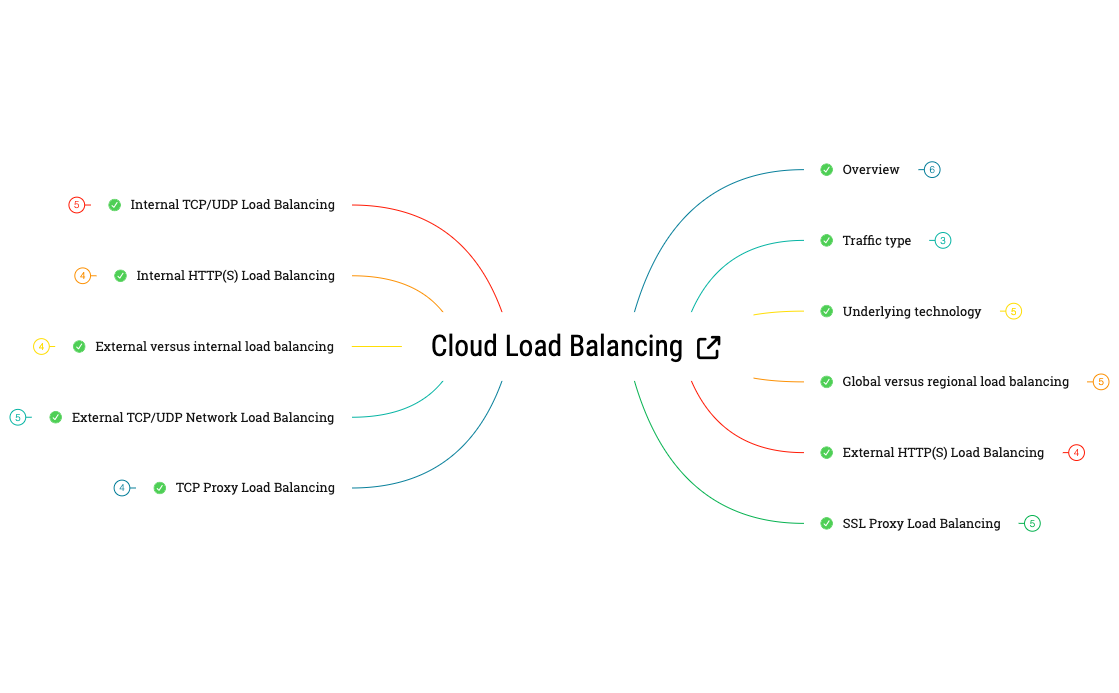 Cloud Load Balancing preview 1