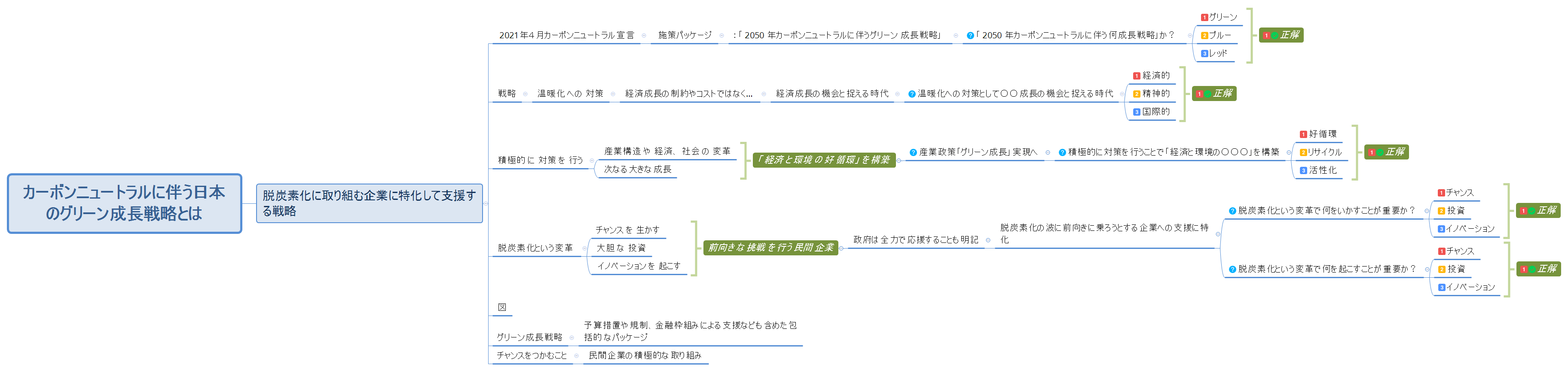 カーボンニュートラルに伴う日本のグリーン成長戦略とは preview 1