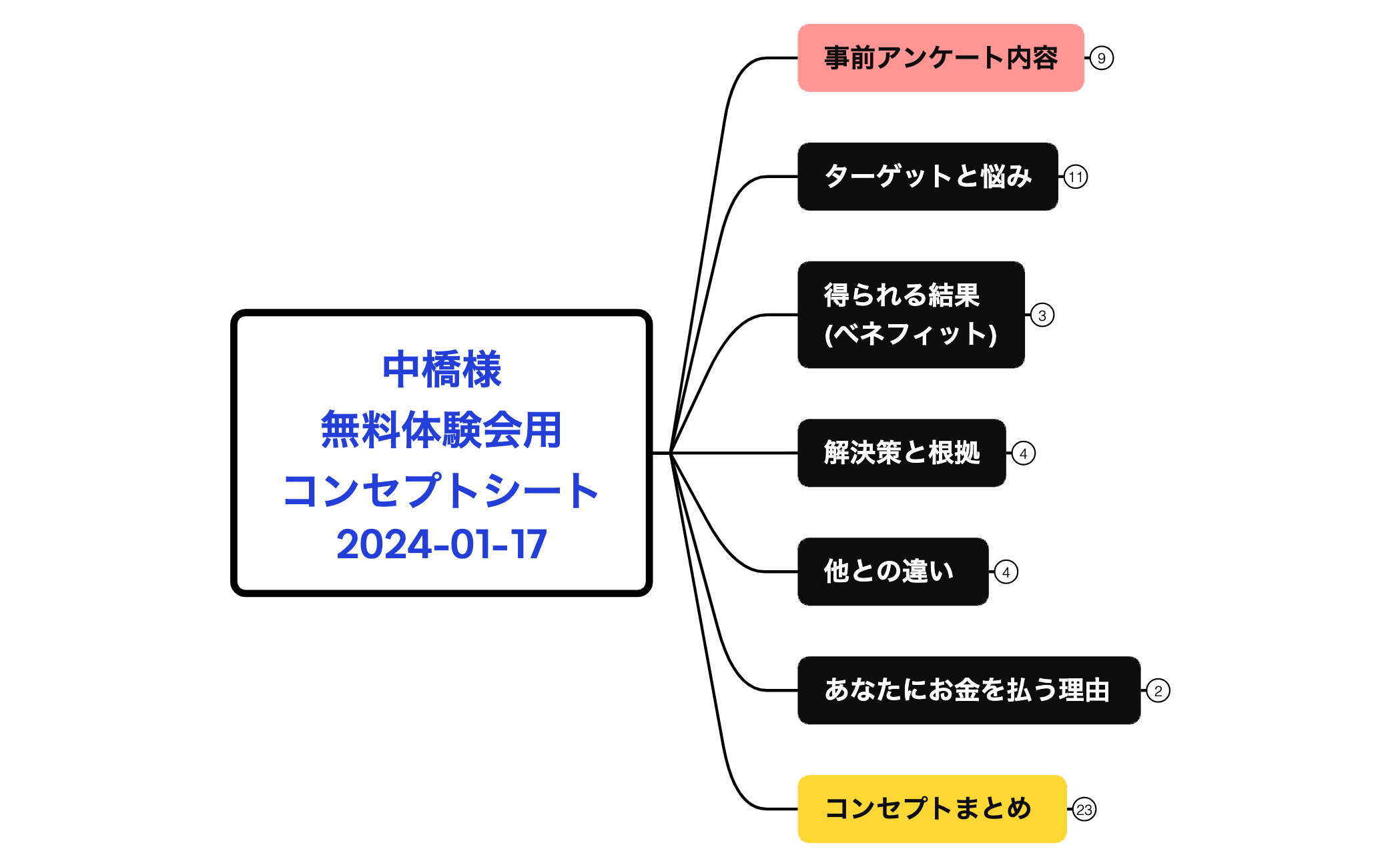 【中橋様・無料体験会】コンセプトシート preview 1