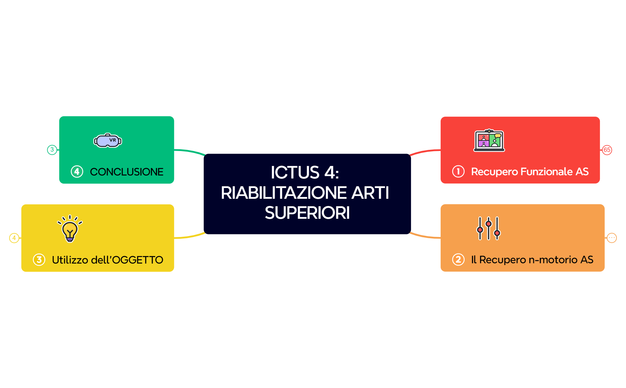 ICTUS 4 RIABILITAZIONE ARTI SUPERIORI preview 1