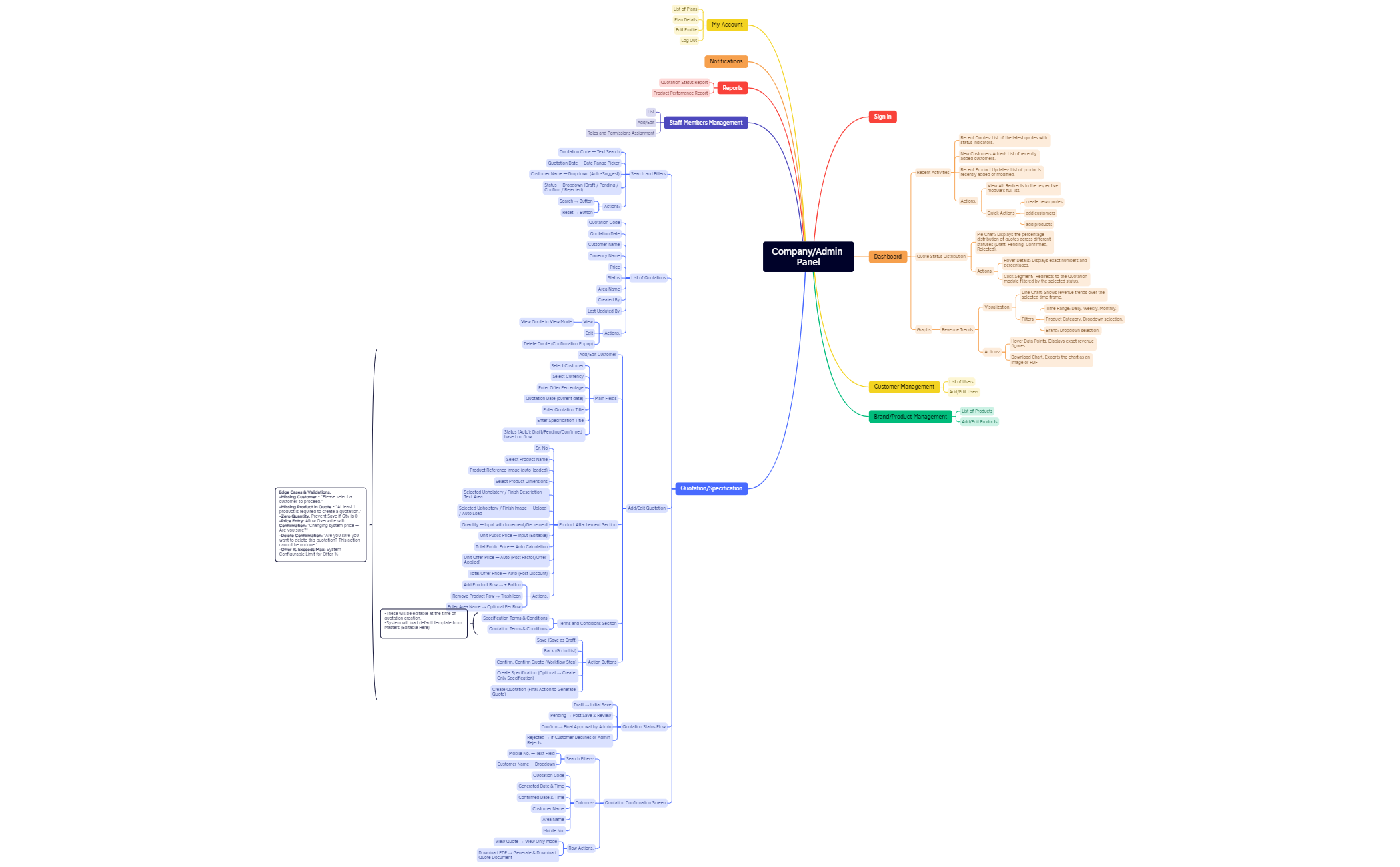 Super-Admin  preview 1