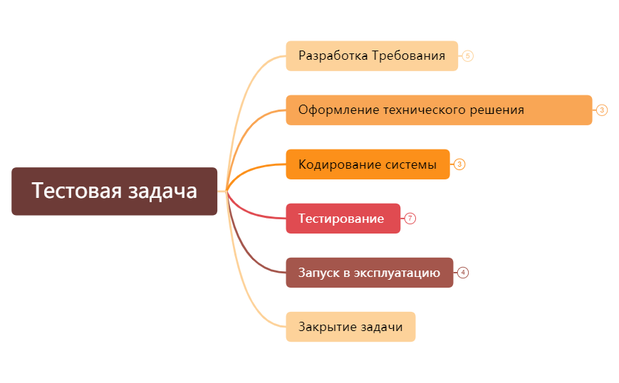 Тестовая задача.xmind preview 1