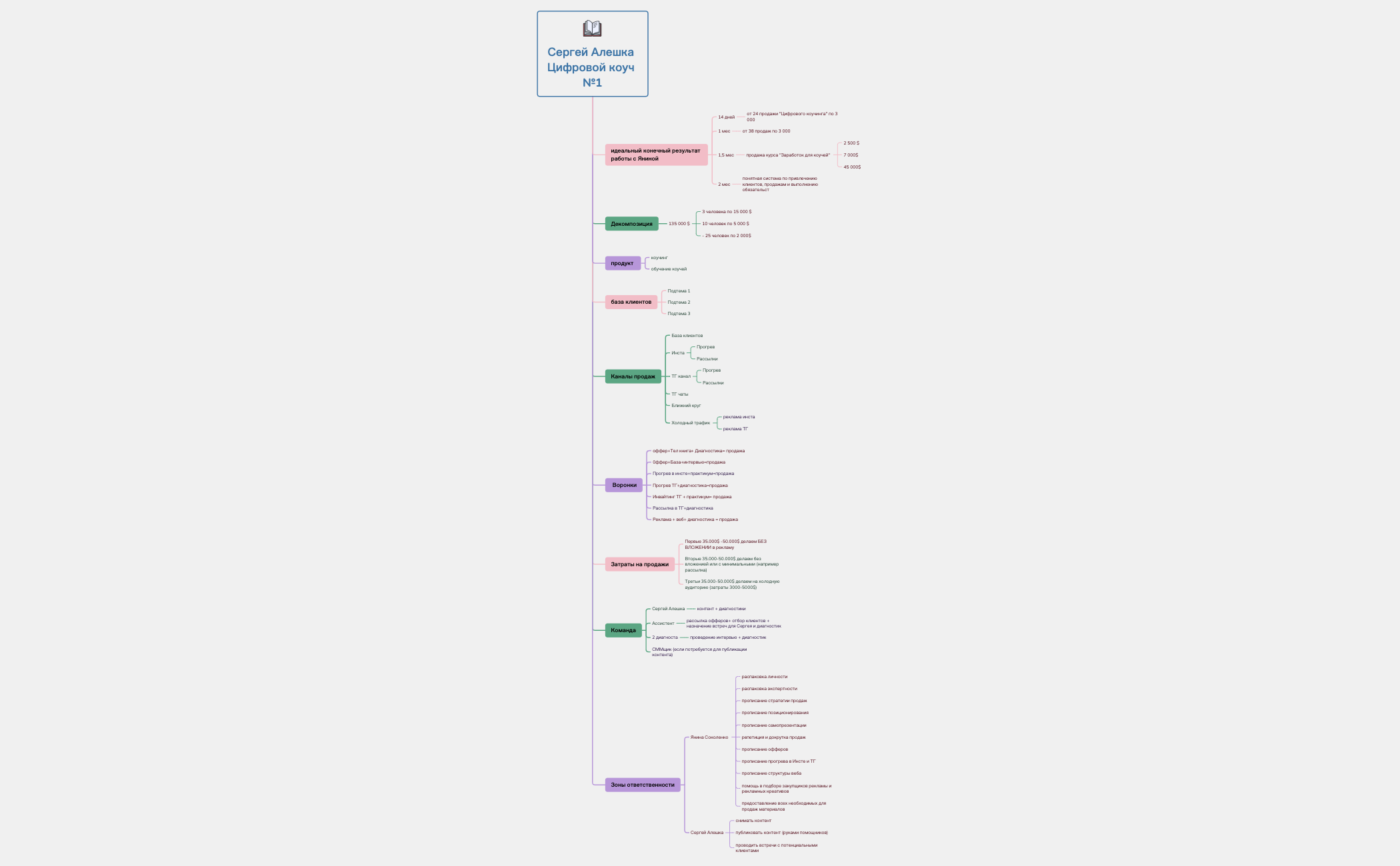 Схема истории 2-3 preview 1