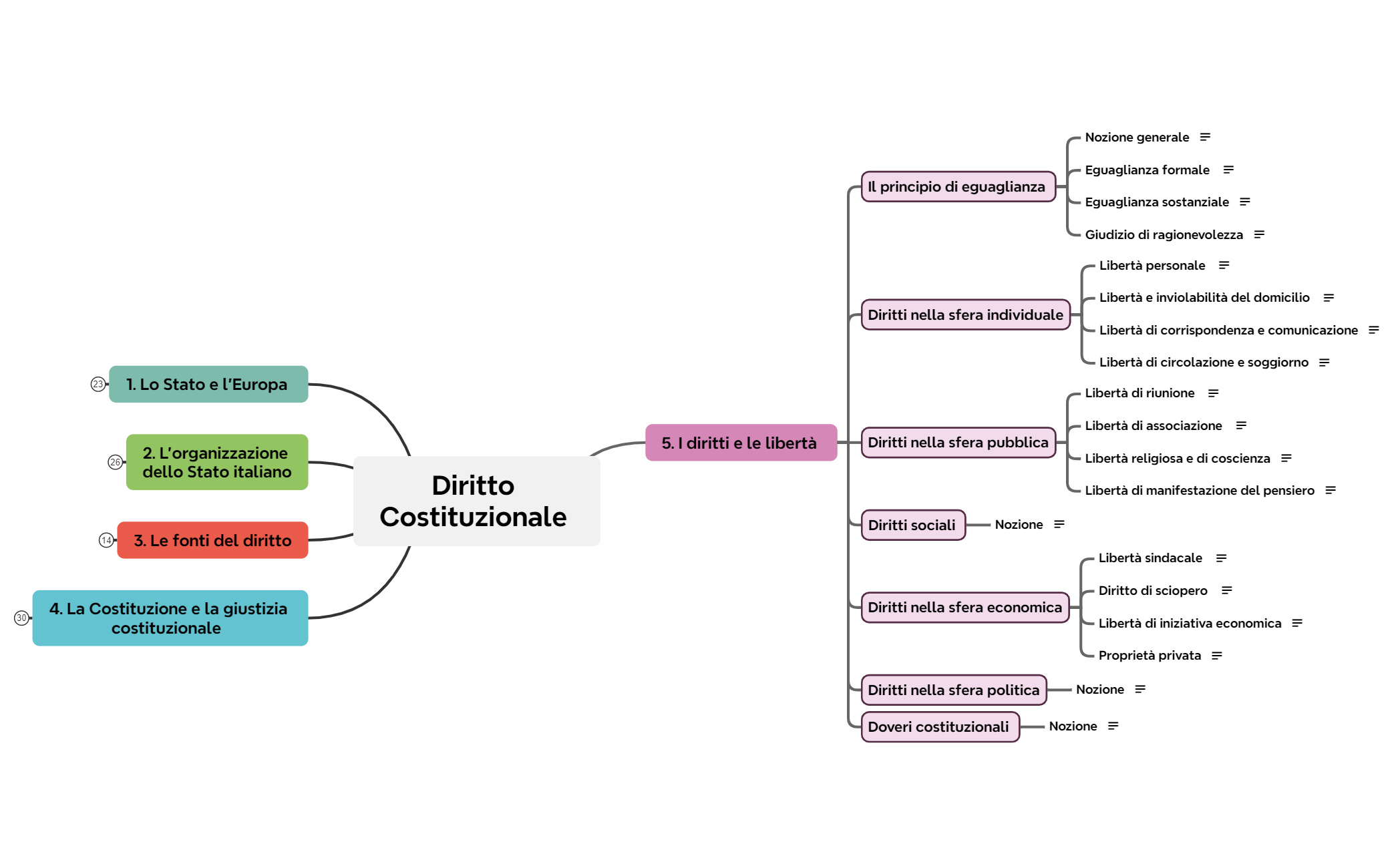 5. I diritti e le libertà preview 1