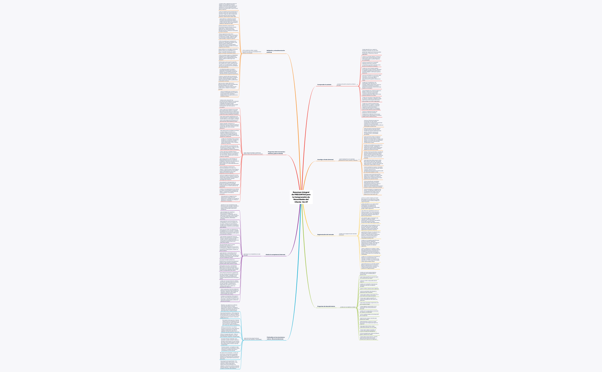 Resumen Integral de PREGUNTAS para la Comprensión de Necesidades del Cliente Ver.57 preview 1