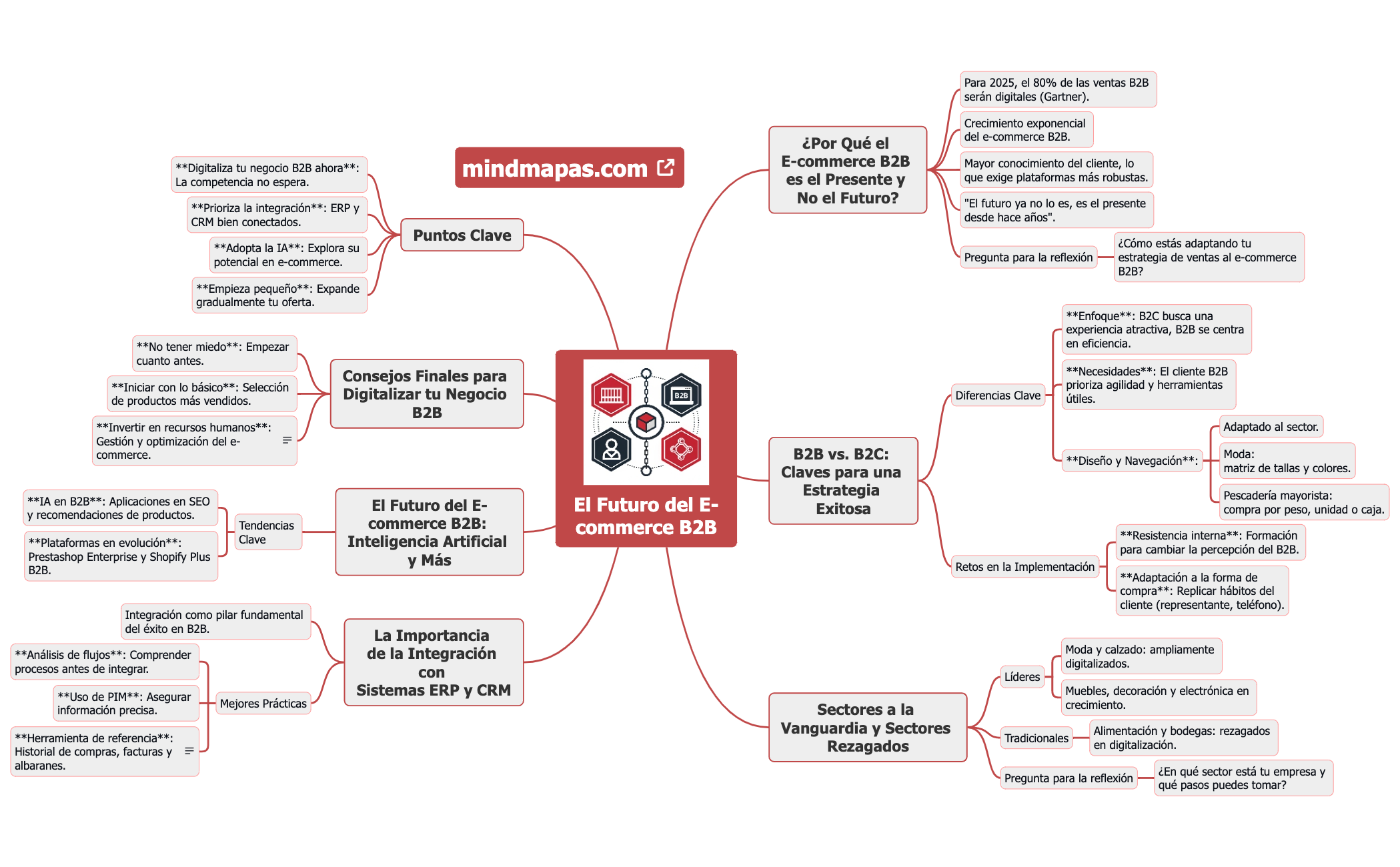 El Futuro del E-commerce B2B preview 1
