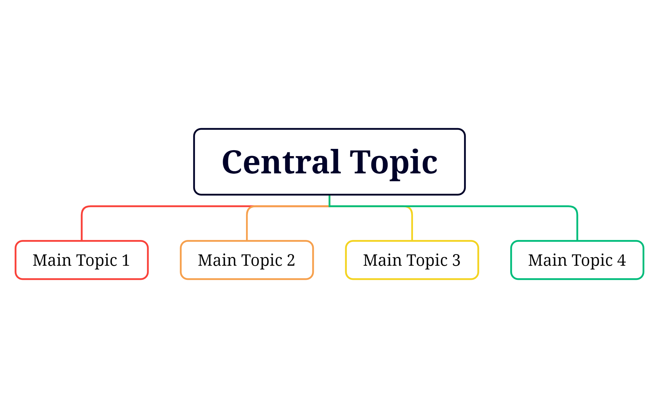 Central Topic preview 1