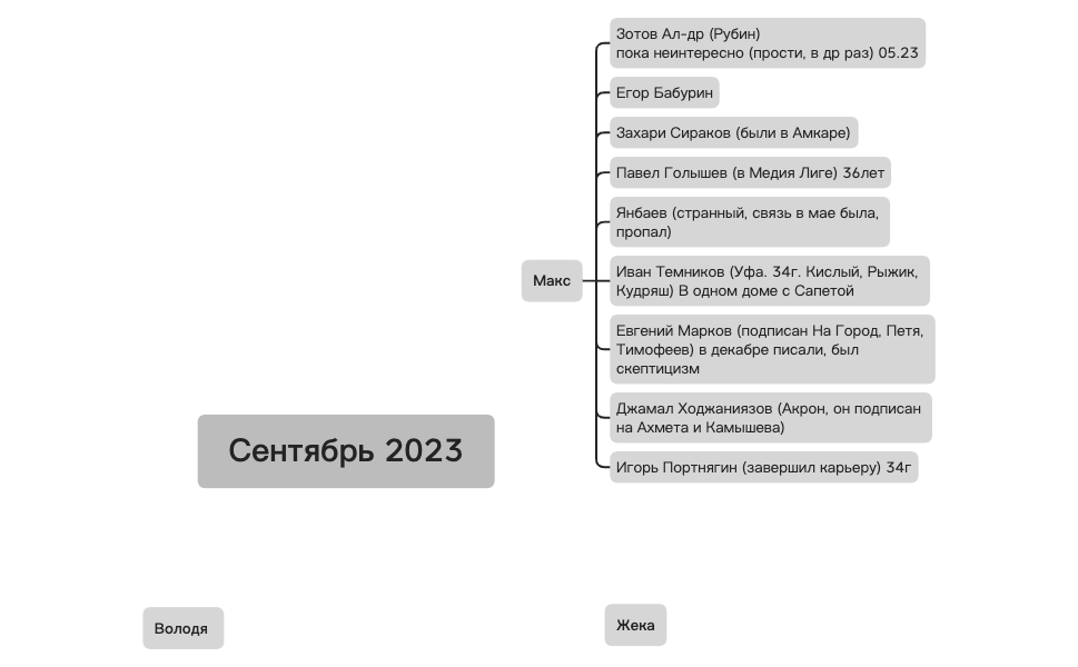 Карта 1 preview 1