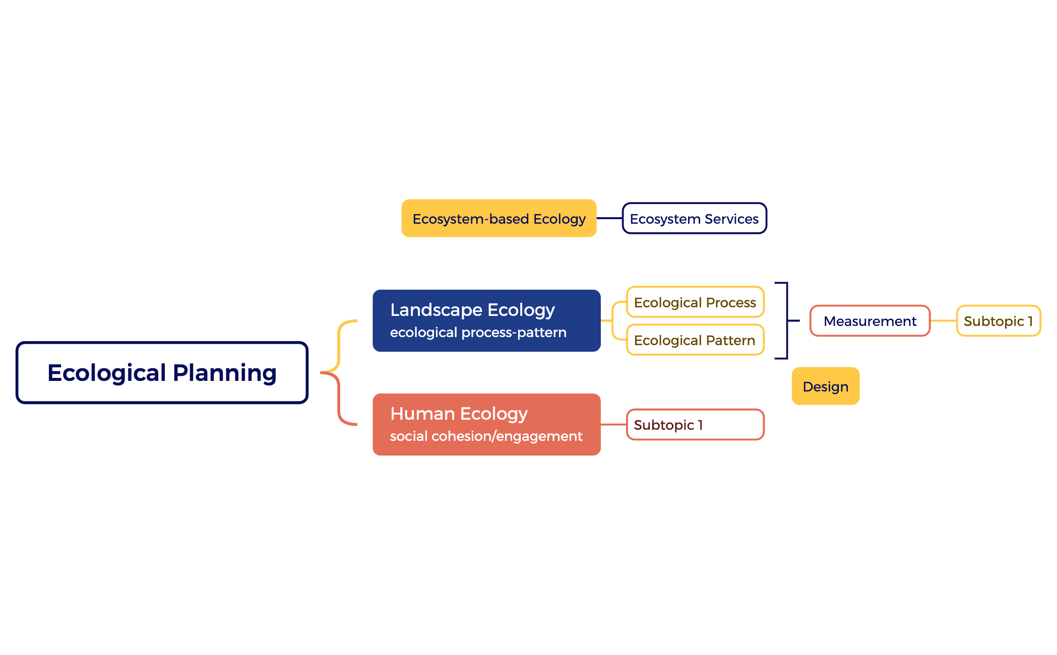 Ecological Planning preview 1