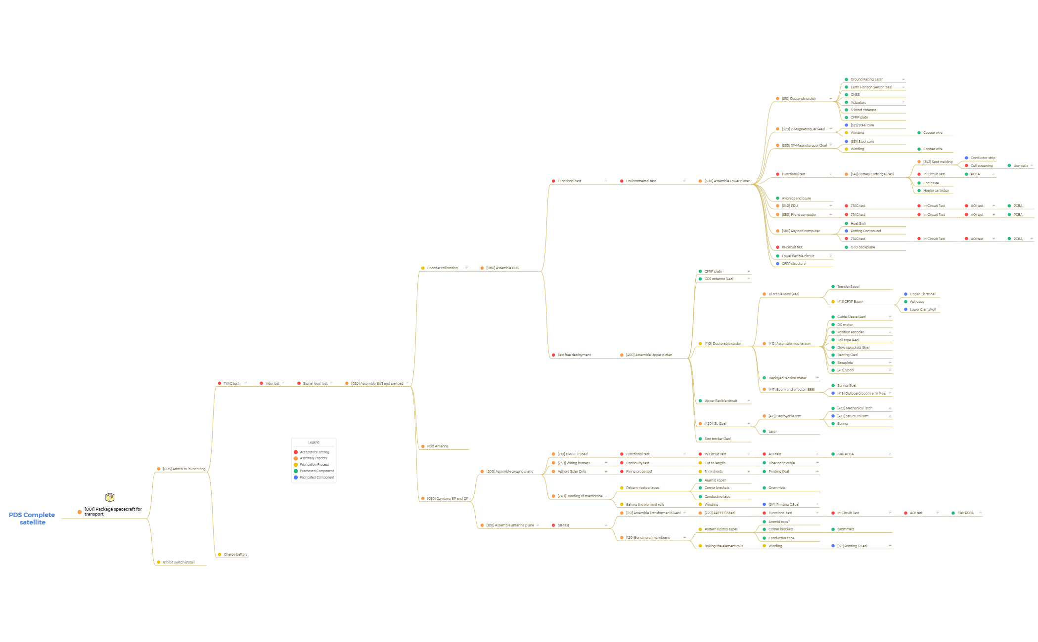 High level process map_v6.1 preview 1