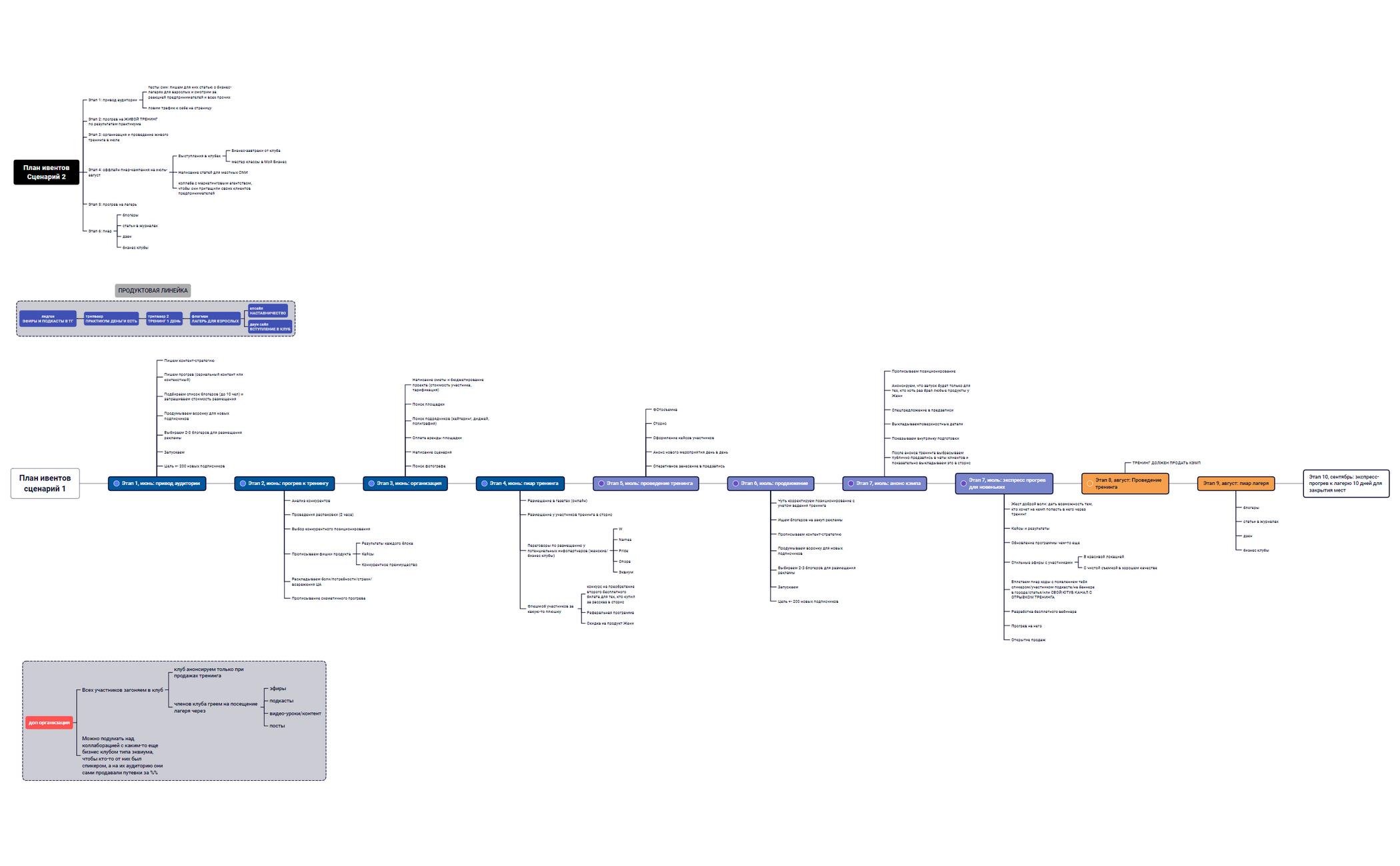 Женя ивенты лето preview 1