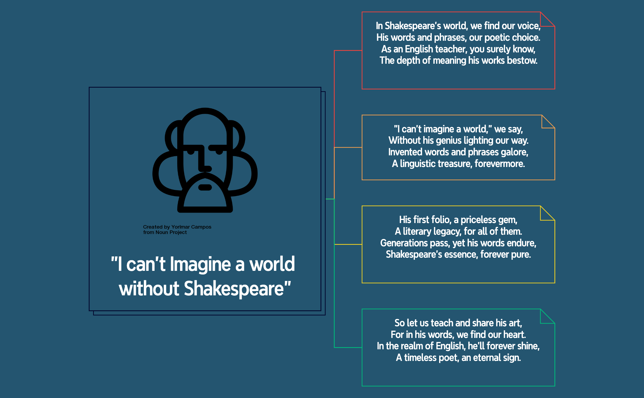 I can't Imagine a world without Shakespeare preview 1