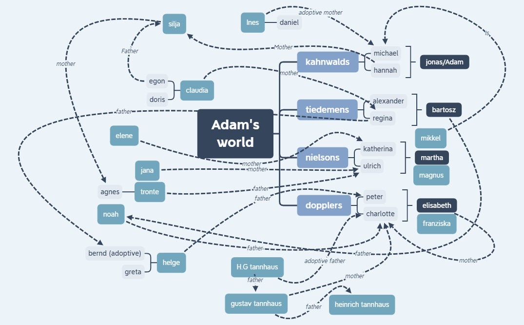 The Tree Of Winden preview 1