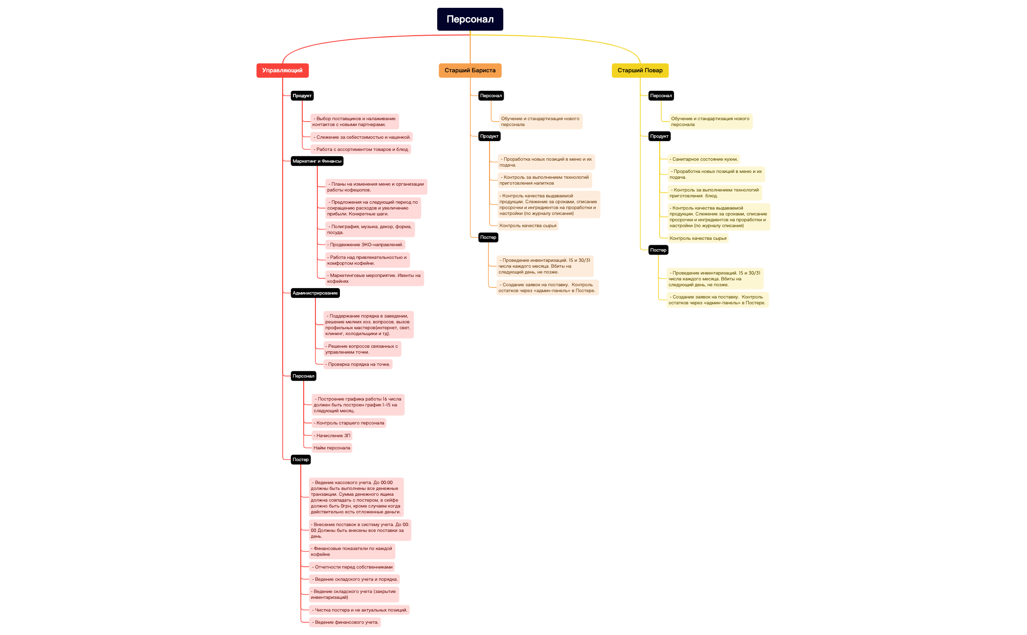 Персонал preview 1