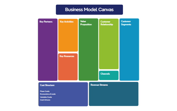 _Cost Structure preview 1