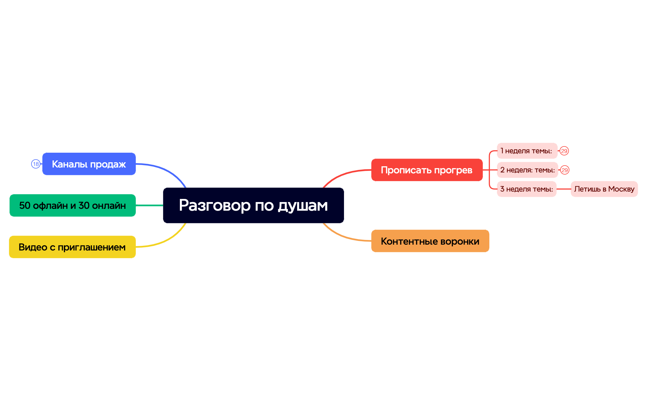 Разговор по душам preview 1