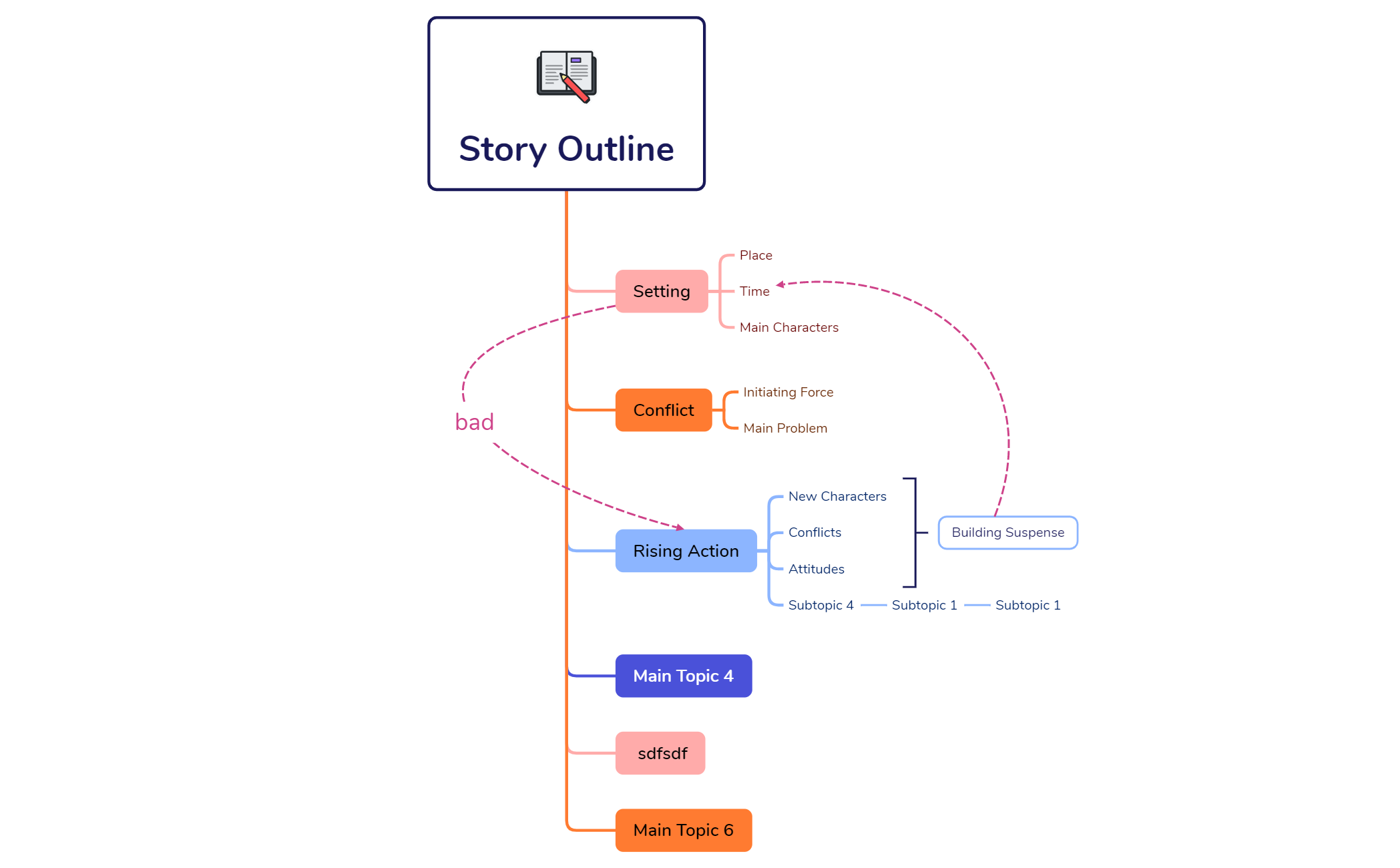 Story Outline preview 1