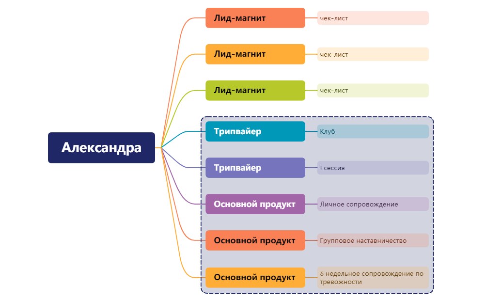 Александра продуктовая линейка preview 1