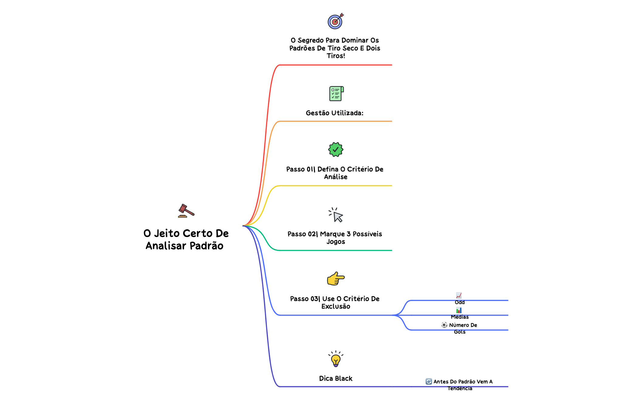  O jeito certo de analisar padrão  preview 1