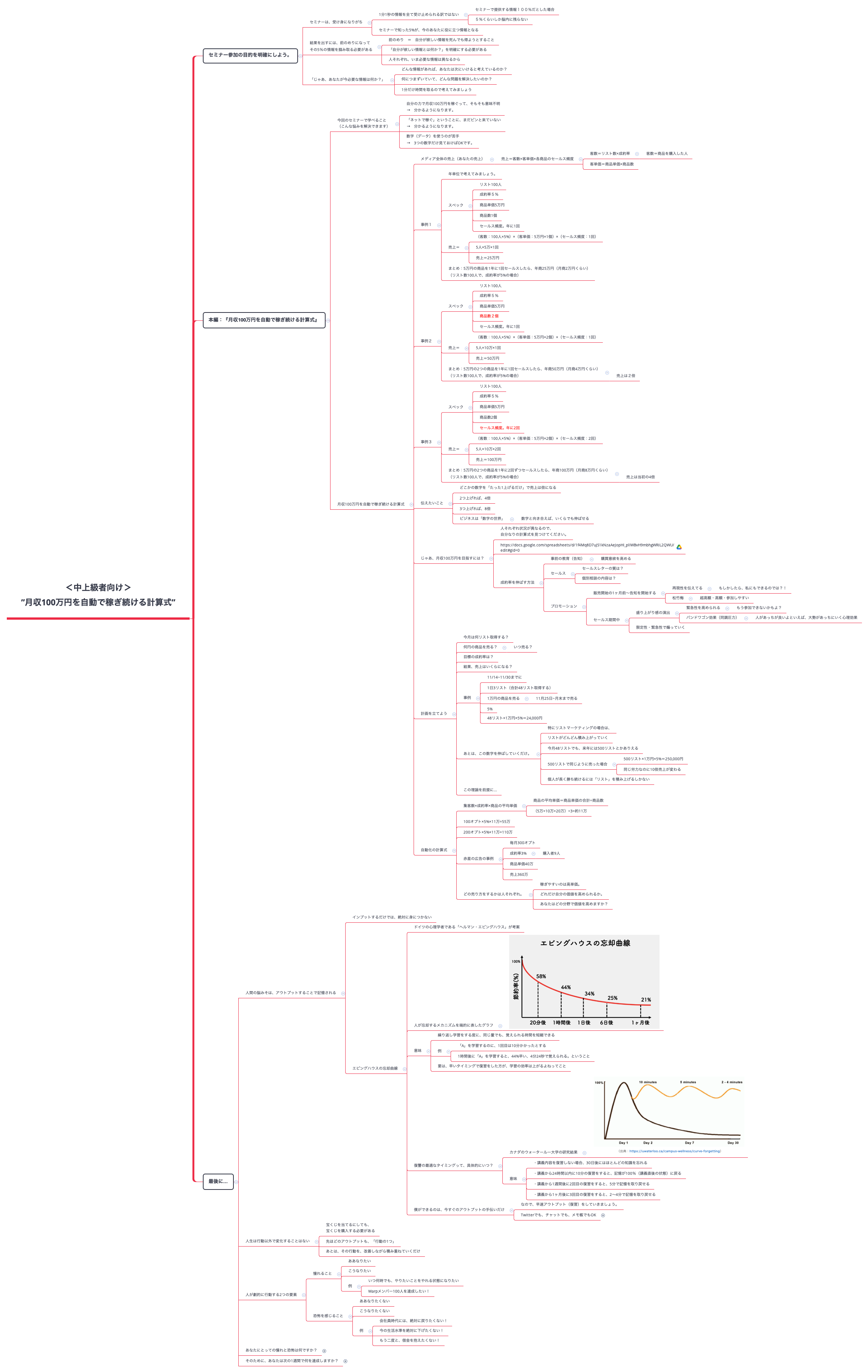 ＜中上級者向け＞ ”月収100万円を自動で稼ぎ続ける計算式” preview 1