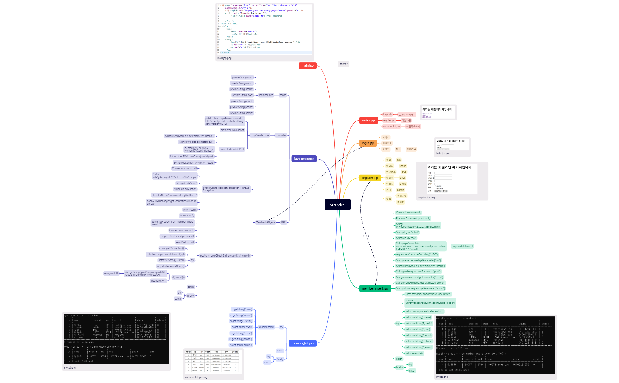 servlet preview 1